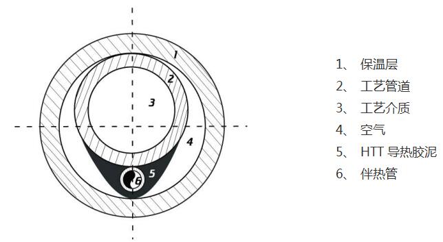 HTT導(dǎo)熱膠泥強(qiáng)化傳熱的機(jī)理