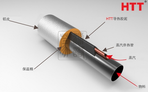 導(dǎo)熱膠泥是什么？導(dǎo)熱膠泥有什么作用？
