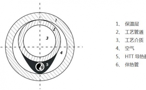 HTT導熱膠泥強化傳熱的機理